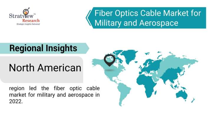 Fiber-Optics-Cable-Market-For-Military-And-Aerospace-Regional-Insights